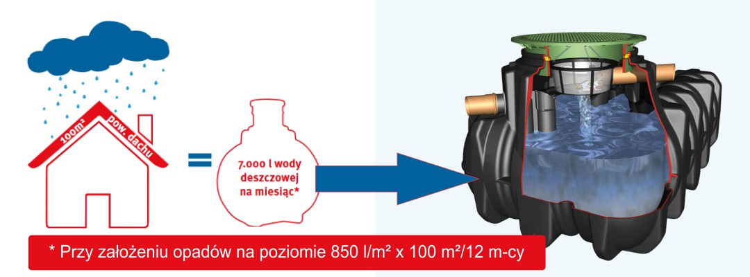 Teravolt Sp. z o.o. - Zbiorniki podziemne na wodę deszczową Platin